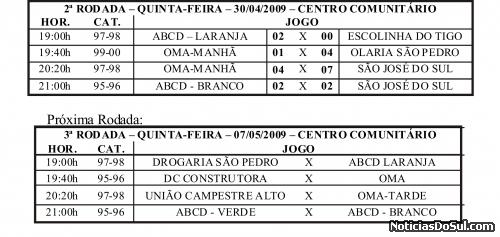 1ª Copa Revelação 2009