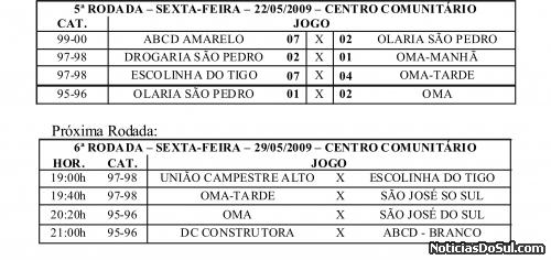 1ª Copa Revelação