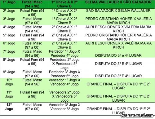 Finais do Futsal Intermunicipal