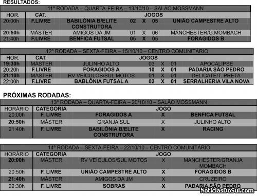 Resultados do Campeonato de Futsal
