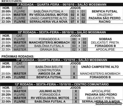 Resultados do Campeonato de Futsal