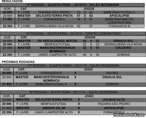 Resultados e próximas rodadas (Foto: Divulgação)