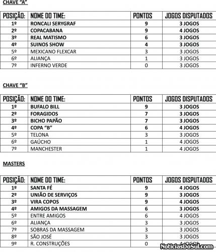 Resultados e Classificação do Citadino